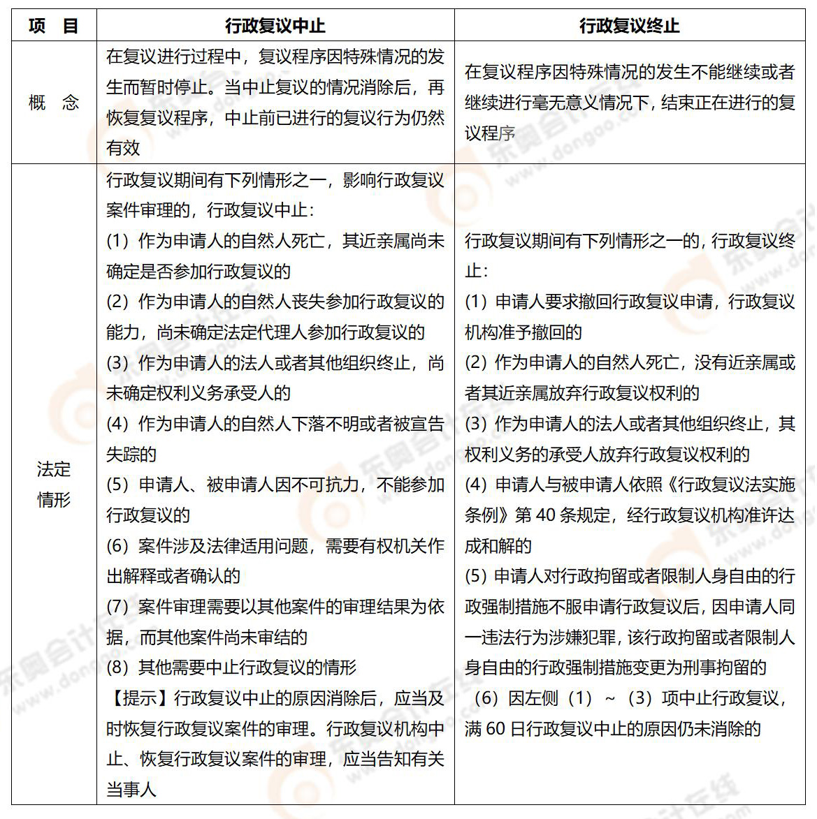 易錯易混知識點