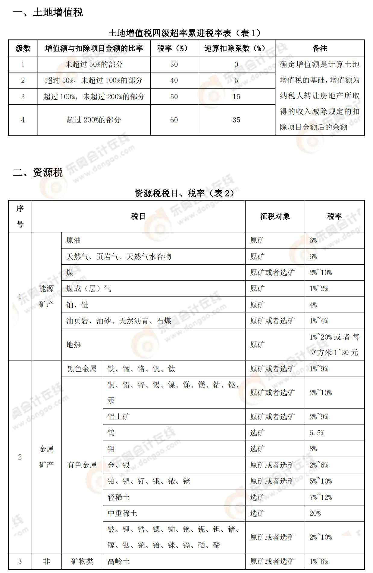 涉稅服務實務常用稅率