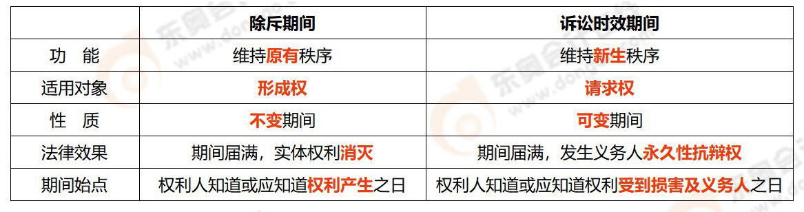 易錯易混知識點