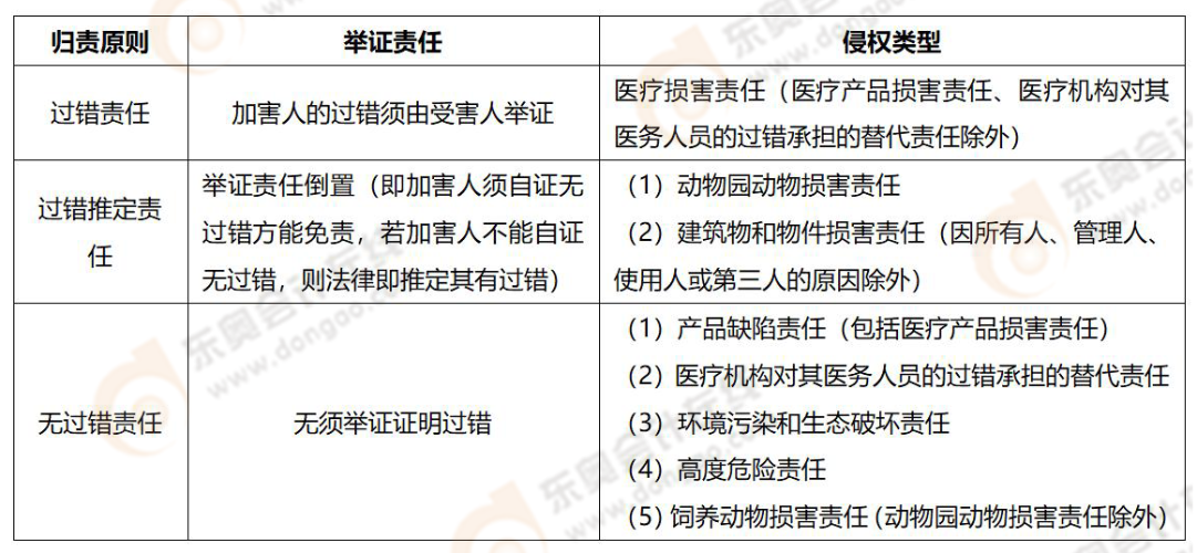 易錯易混知識點