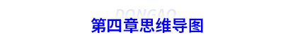 第四章初級會計思維導圖