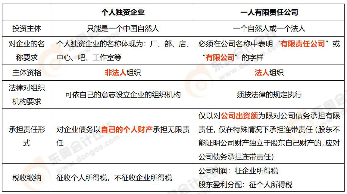 易錯(cuò)易混知識點(diǎn)