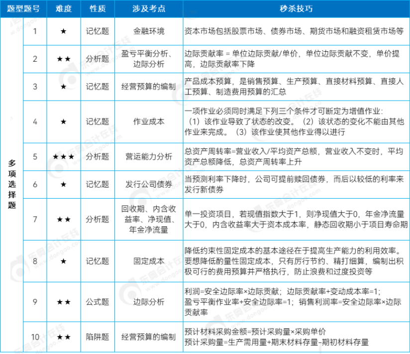 中級財務管理多選題