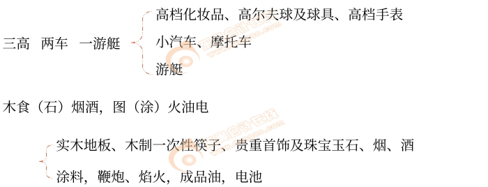 初級會計經濟法基礎趣味口訣