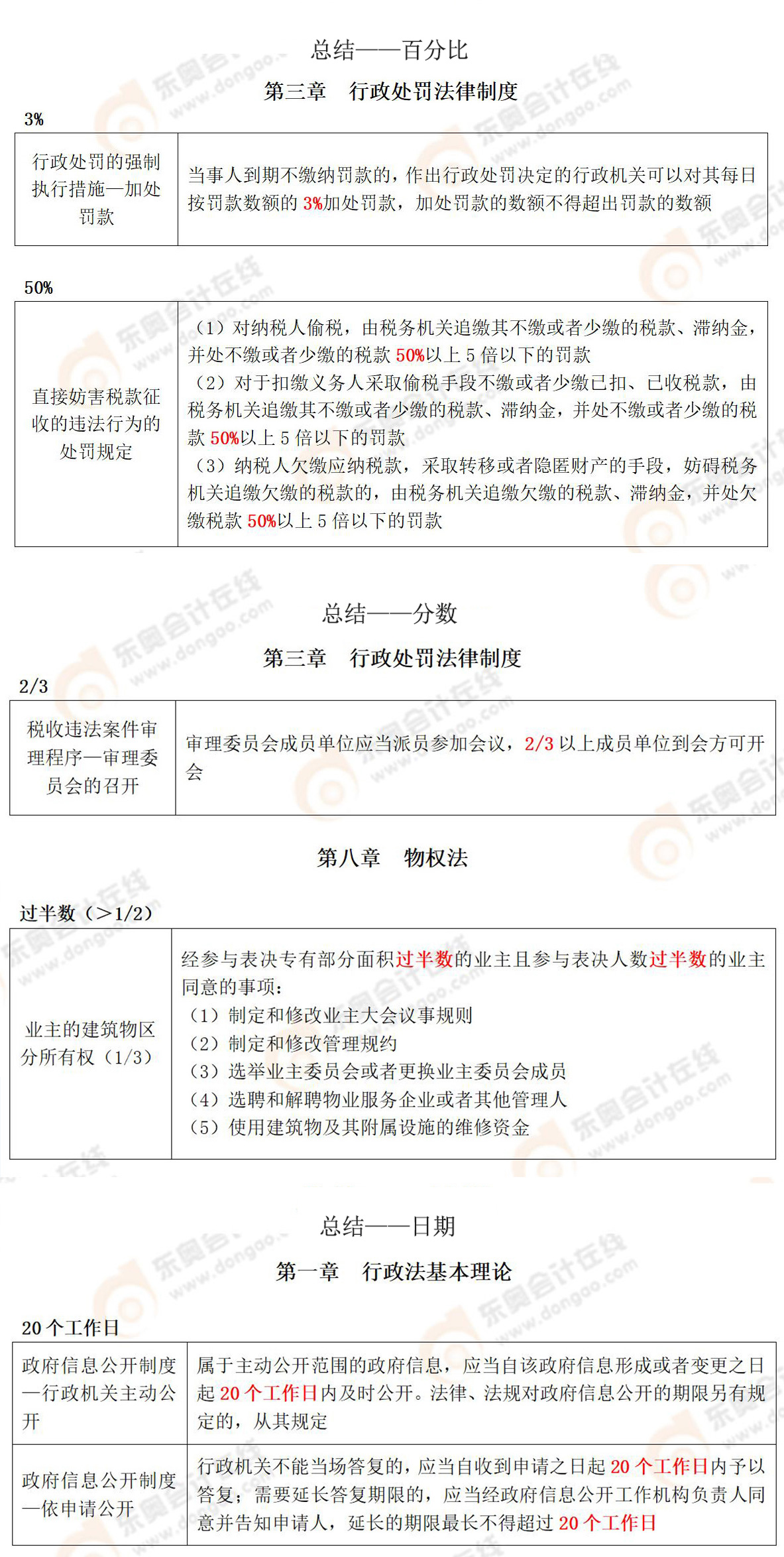 涉稅相關法律常用知識點