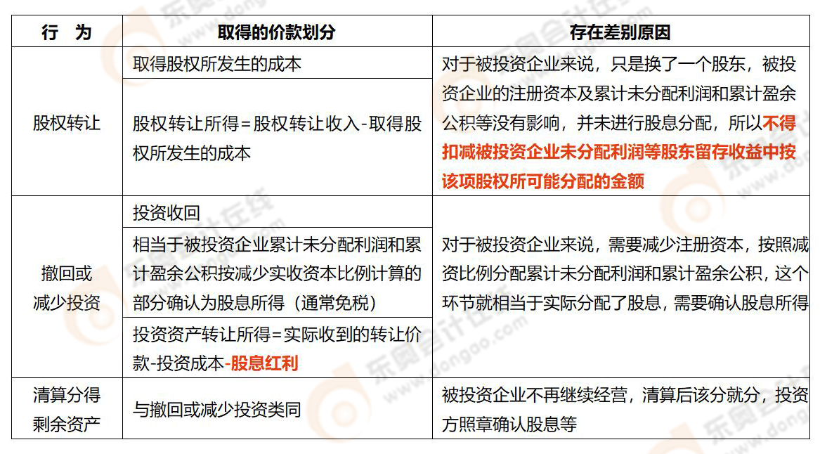 易錯易混知識點