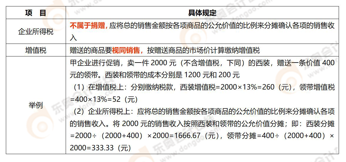 易錯易混知識點