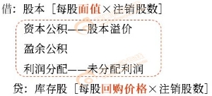 初級會計公式