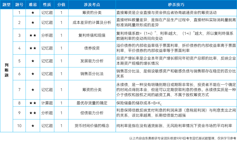 中級財務(wù)管理判斷題