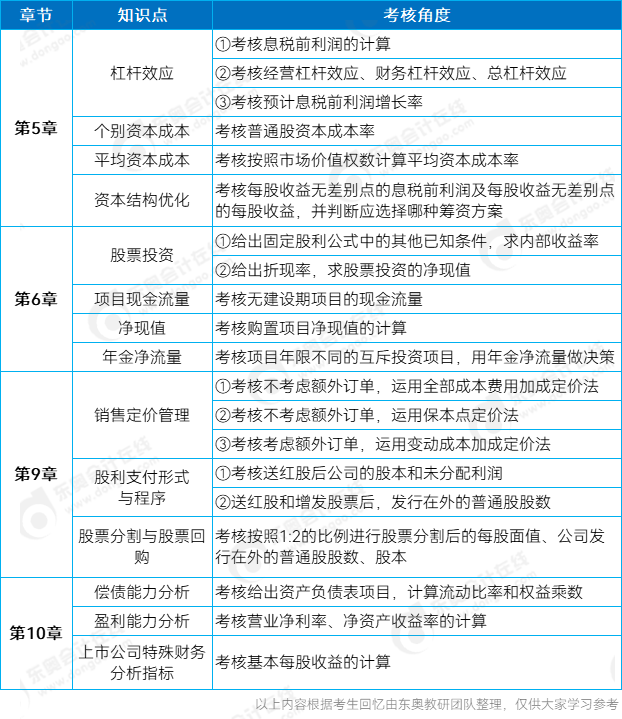 中級財務管理主觀題