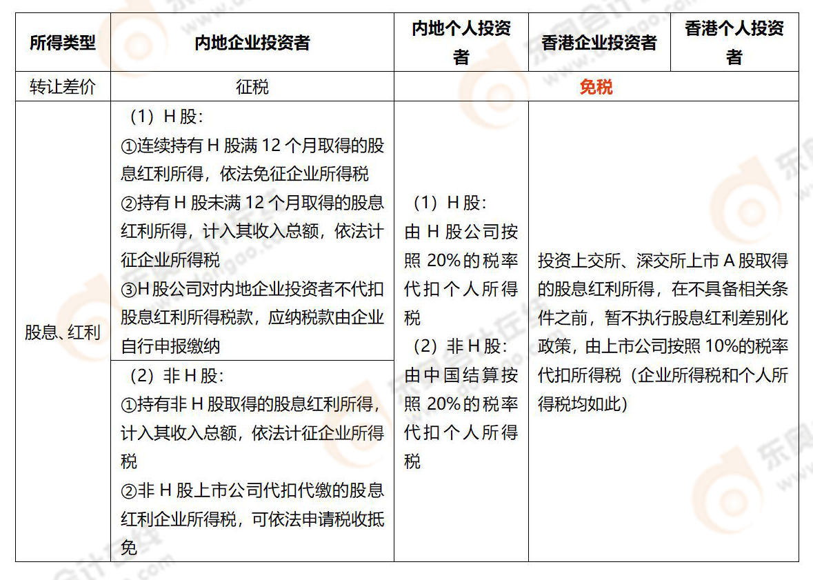 易錯易混知識點