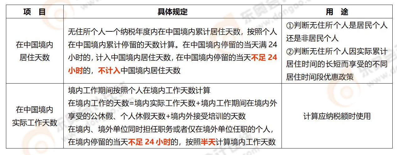 易錯易混知識點