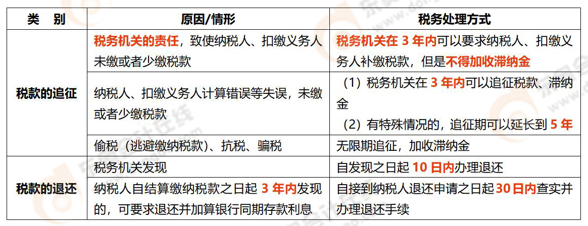 《涉稅服務實務》易錯易混知識點