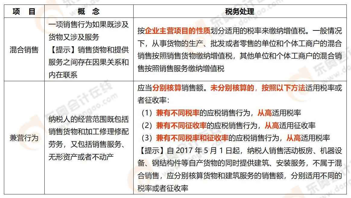 《涉稅服務實務》易錯易混知識點