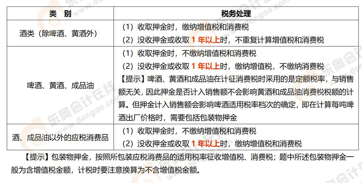 《涉稅服務(wù)實(shí)務(wù)》易錯(cuò)易混知識(shí)點(diǎn)