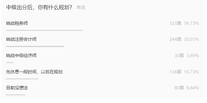 跨考注會