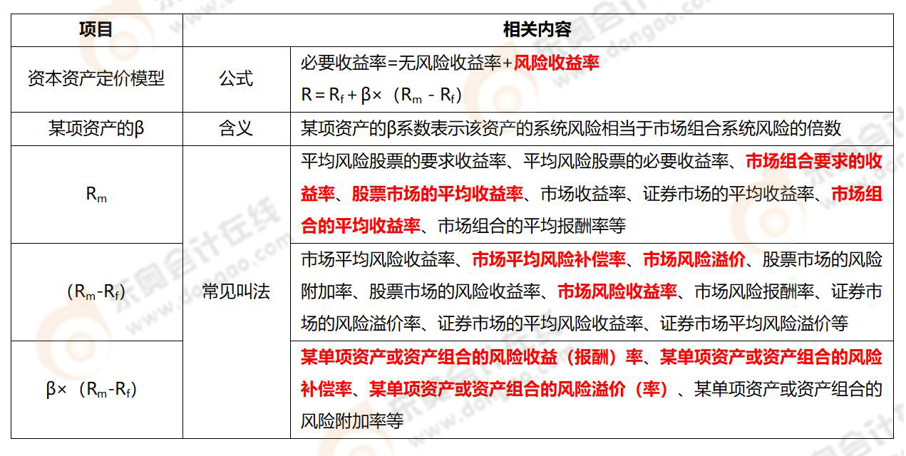 《財(cái)務(wù)與會(huì)計(jì)》易錯(cuò)易混知識(shí)點(diǎn)
