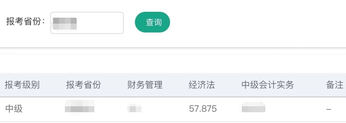 中級(jí)會(huì)計(jì)師考試成績