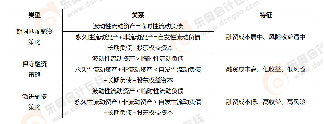《財務與會計》易錯易混知識點