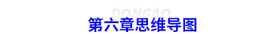 初級會計第六章思維導圖