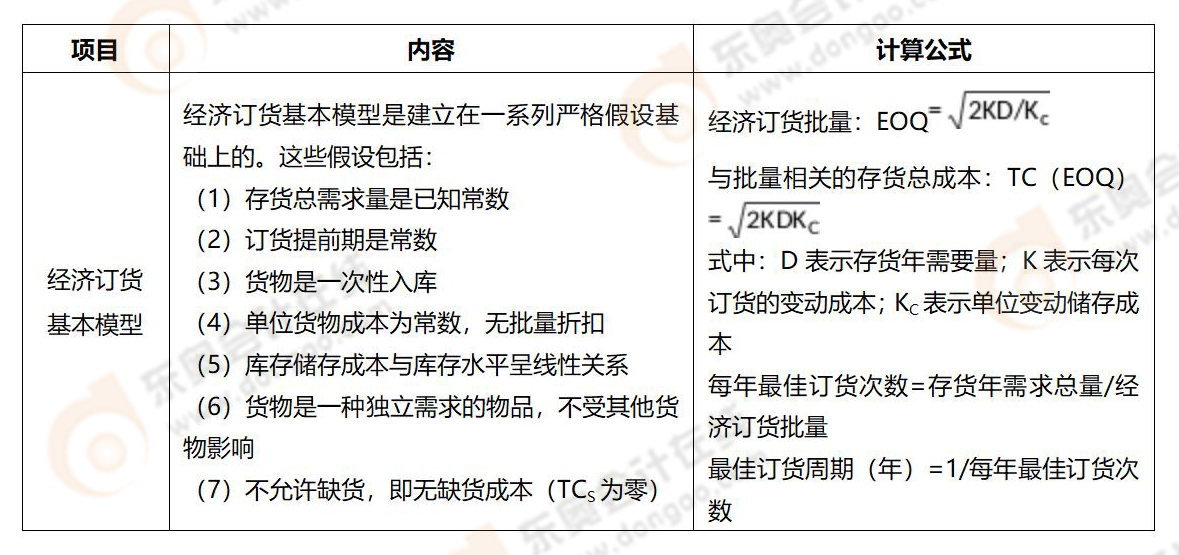 《財務與會計》易錯易混知識點