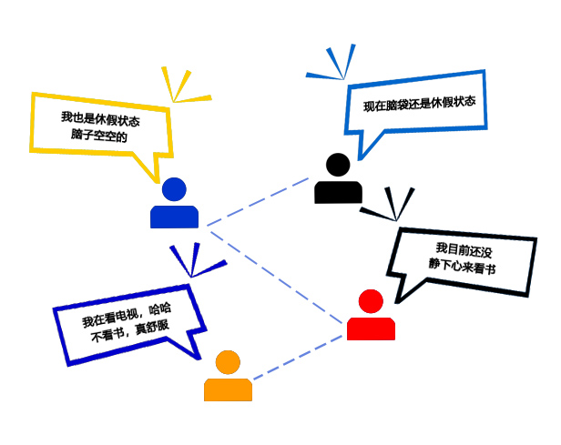 對話