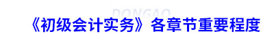 《初級會計實(shí)務(wù)》各章節(jié)重要程度