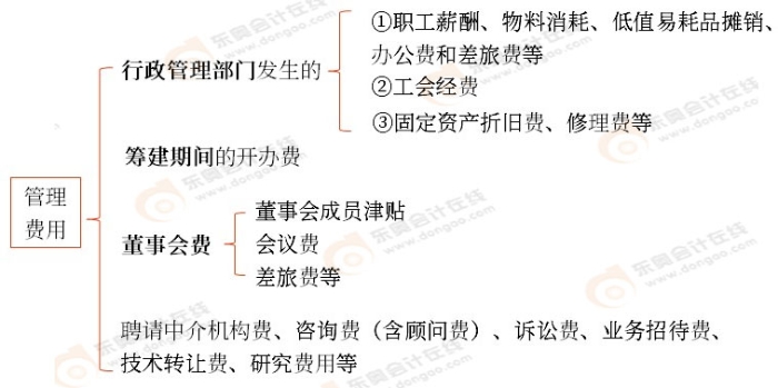 初級會計實務知識點