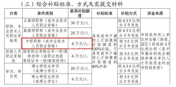 中級會計東莞市：高至6萬元綜合補貼1