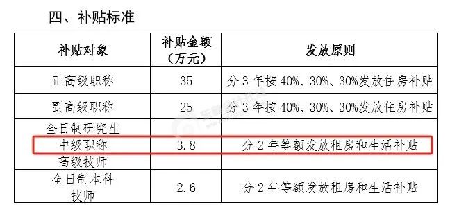 中級會計珠海：補貼金額3.8w
