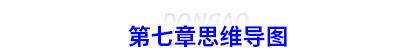 初級會計第七章思維導(dǎo)圖