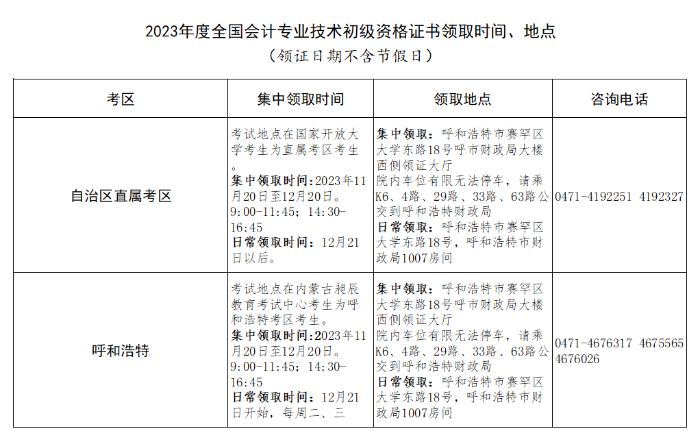 初級(jí)會(huì)計(jì)