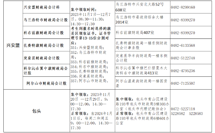 初級(jí)會(huì)計(jì)師