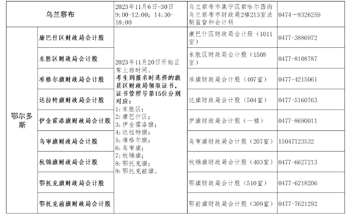 初級(jí)會(huì)計(jì)職稱