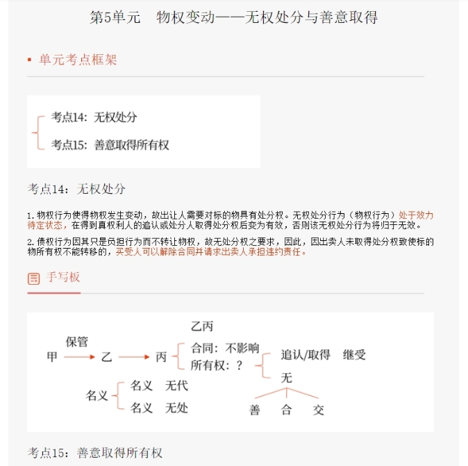 物權(quán)001