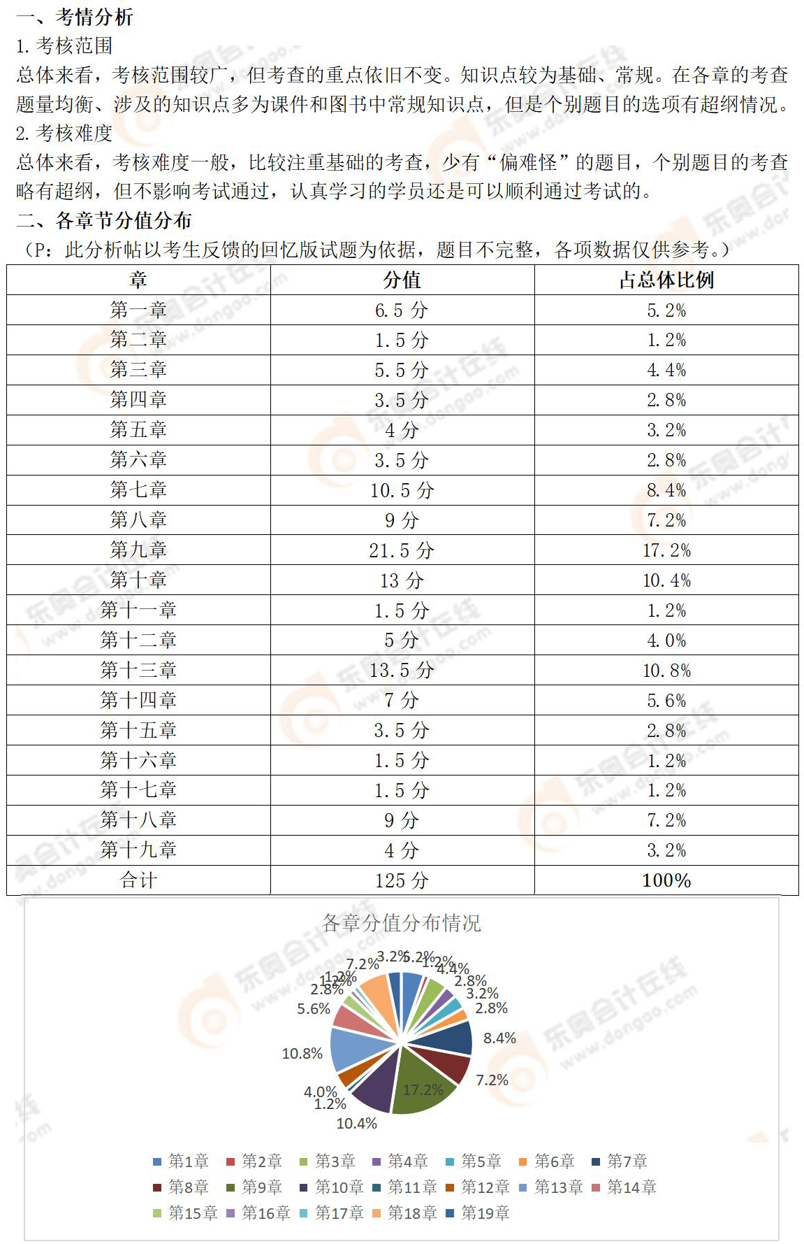 涉稅服務相關法律