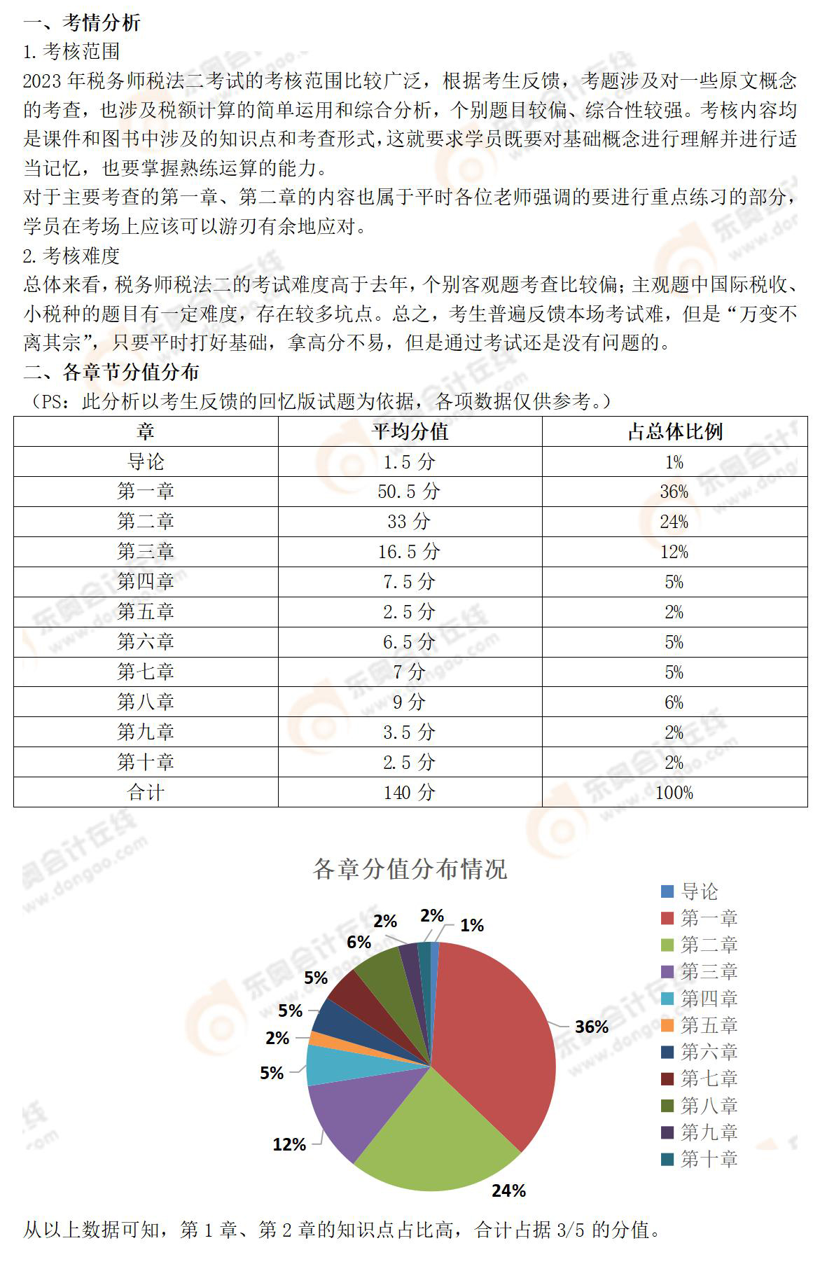 稅法二