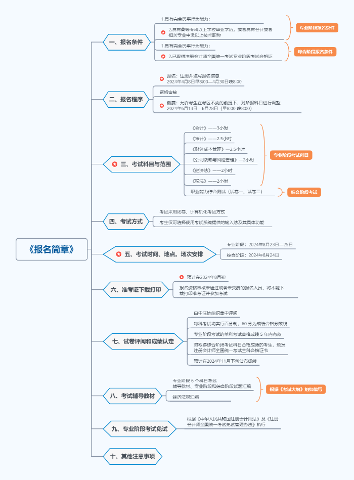 《報名簡章》