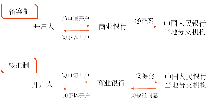 初級(jí)會(huì)計(jì)