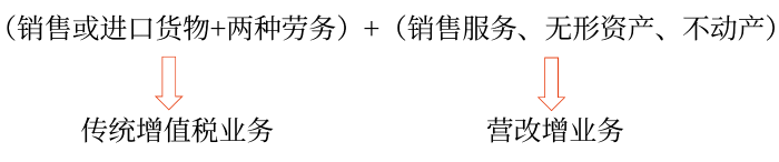 初級會計