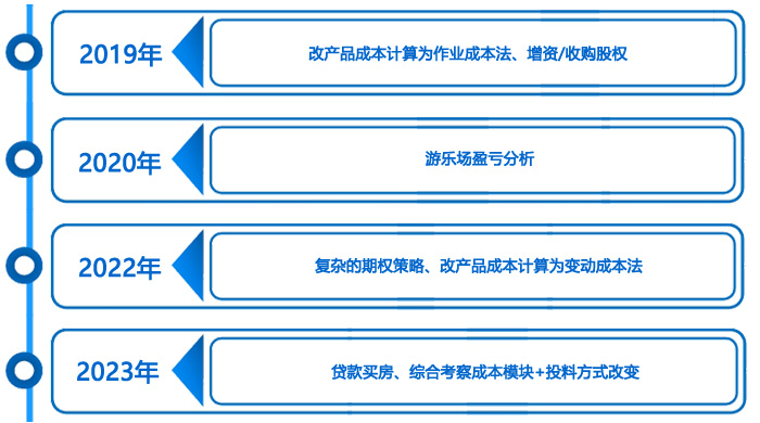 四年出題（設計）