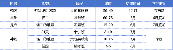 課時