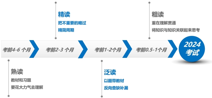 時間線