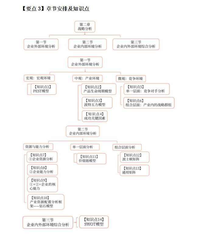 呂鵬 第二章章節(jié)安排及知識點_01