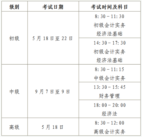 初級會計證