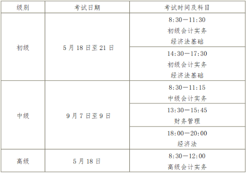 初級會計