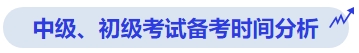 中級會計中級、初級考試備考時間分析
