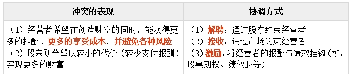 中級(jí)會(huì)計(jì)“斯密的難題” 