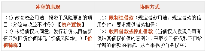 中級(jí)會(huì)計(jì)股東與債權(quán)人