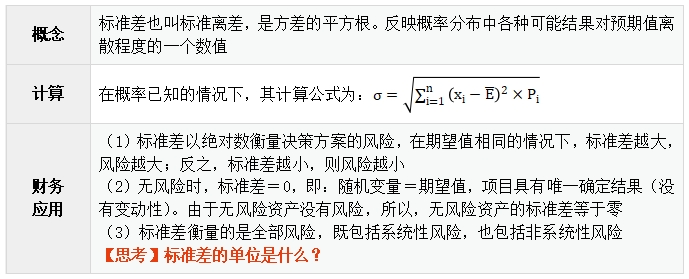 中級會計標準差